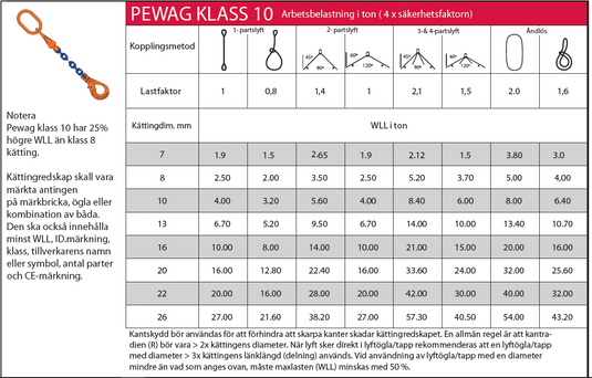 Pewag 1-partskätting 16mm Klass 10 ink. Förkortnings- Säkerhetskrok WLL: 10T