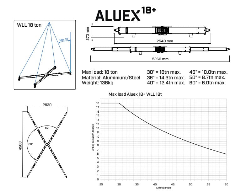 Ladda bild i galleriet, Aluexbeams Aluex 18+ KryssOk  Aluminium 2540-5260mm WLL 18T

