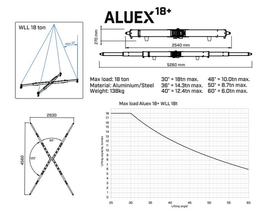 Aluexbeams Aluex 18+ KryssOk  Aluminium 2540-5260mm WLL 18T