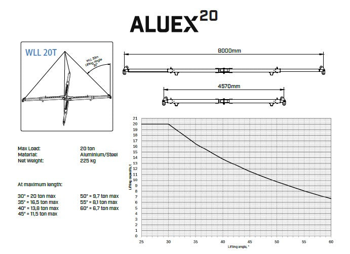 Ladda bild i galleriet, Aluexbeams Aluex 20 KryssOk  Aluminium 4570-8000mm WLL 20T

