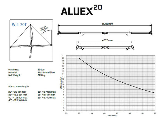 Aluexbeams Aluex 20 KryssOk  Aluminium 4570-8000mm WLL 20T