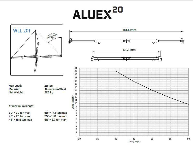 Ladda bild i galleriet, Aluexbeams Aluex 20 KryssOk  Aluminium 4570-8000mm WLL 20T
