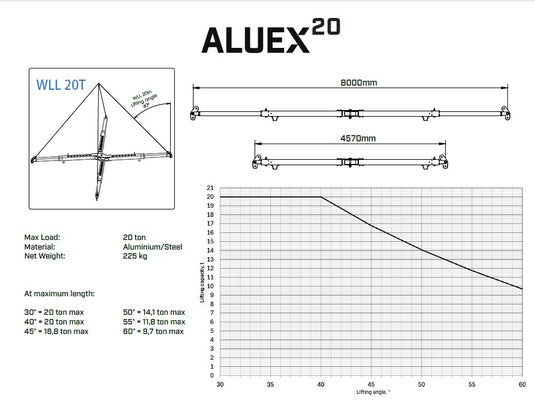 Aluexbeams Aluex 20 KryssOk  Aluminium 4570-8000mm WLL 20T