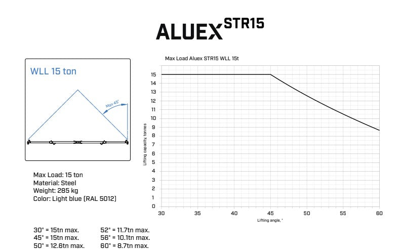 Ladda bild i galleriet, Aluexbeams Aluex Spridarbalk STR 15 Stål 5440-9000 mm WLL 15T
