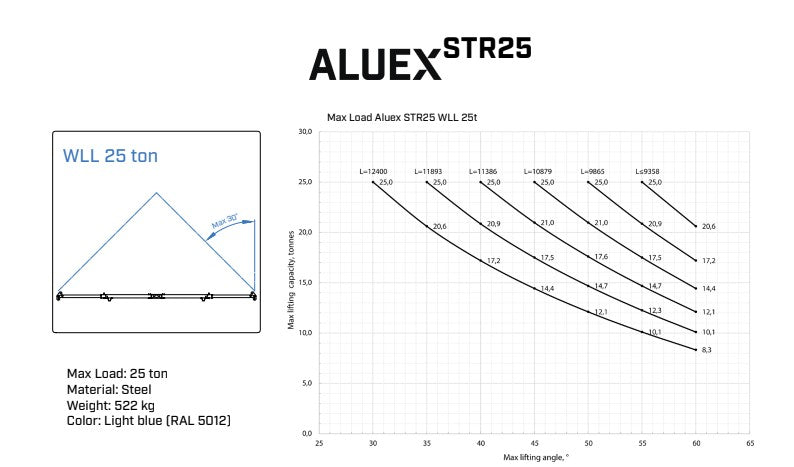 Ladda bild i galleriet, Aluexbeams Aluex Spridarbalk STR 25 Stål 7330-12400 mm WLL 25T
