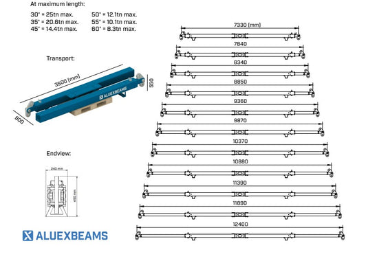 Aluexbeams Aluex Spridarbalk STR 25 Stål 7330-12400 mm WLL 25T