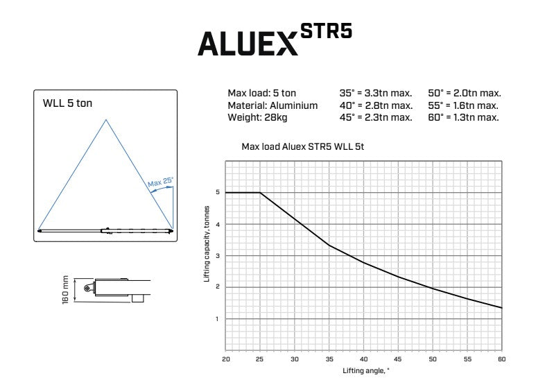 Ladda bild i galleriet, Aluexbeams Aluex Spridarbalk STR 5  Aluminium 2480-4430 mm WLL 5T
