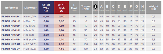 Codipro Roterbar Lyftögla FE DSR M8 WLL: 0,5T