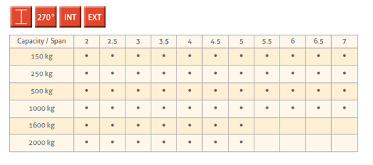 Comege PFT Pelarsvängkran med överstag, 270° rotation WLL 0-2T