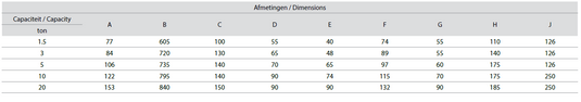 WDL Kuggstångsdomkraft Säkerhetsspärr 3T