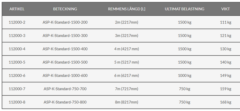 Ladda bild i galleriet, Feltes Portalkran Aluminium hopfällbar modell Standard WLL 0-15T
