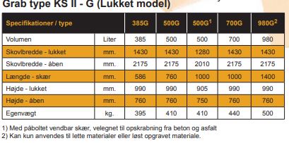 BSV Tång type KSII stängd modell WLL 380L-985L