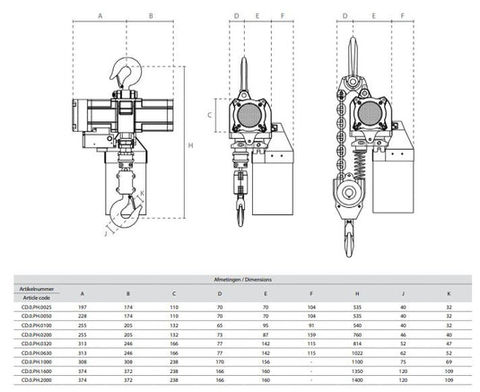 Delta Lufttelfer WLL 0,5T 1-part Lyfthöjd 10M