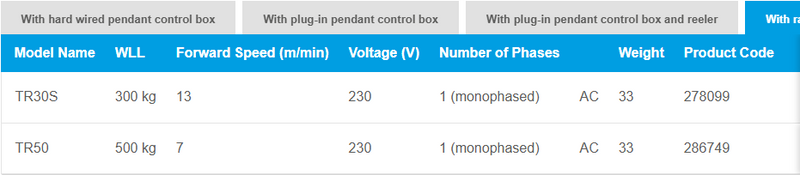 Ladda bild i galleriet, Tractel Minifor TR elektrisk mobil Lintelfer -materialhantering- WLL 0.1T-1.1T
