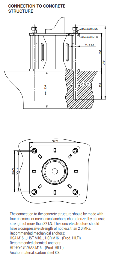 Protekt Davitkran PVD - Aluminium WLL 130kg