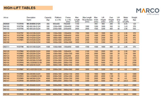 MARCO Högsax WLL 400Kg-4000Kg
