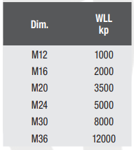 WDL Schackelfäste för svetsning M16  WLL: 2T