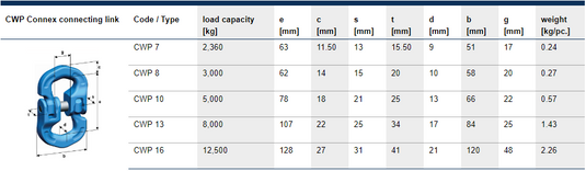 Pewag Kopplingslänk CWP 8mm WLL: 3T