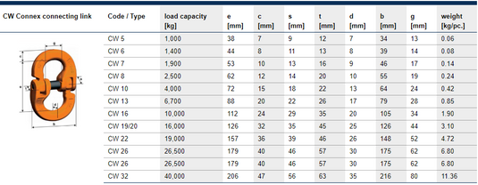 Pewag Kopplingslänk CW 32mm Klass 10 WLL: 40T