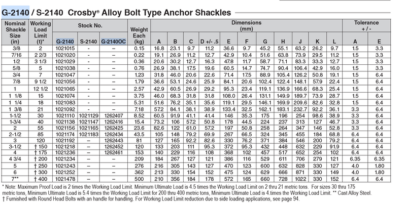 Ladda bild i galleriet, Crosby Anchor Shackel with bolt and nut G-2140 - WLL: 30 T
