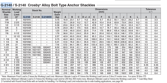 Crosby Anchor Shackel with bolt and nut G-2140 - WLL: 30 T
