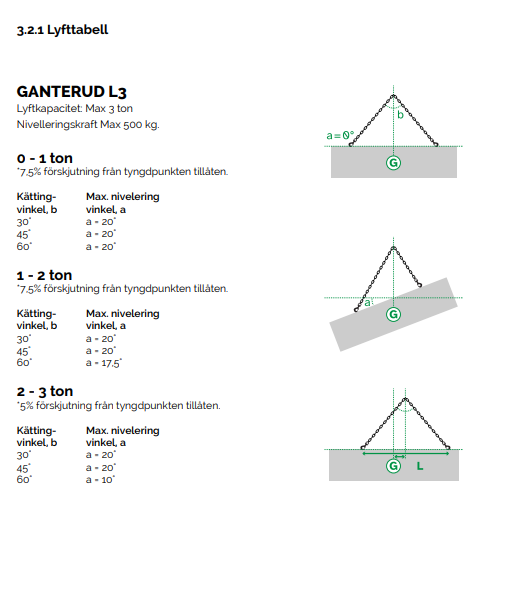 Ganterud® L3 Lyftok med nivellering WLL 3T