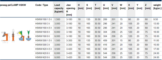 Pewag Plåtlyfthandske HSKW/420 för horisontella lyft WLL: 4,5T